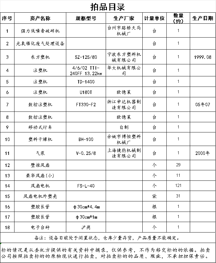 拍品目录.png